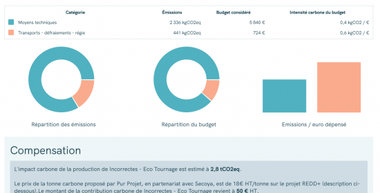 chiffres cle eco eco